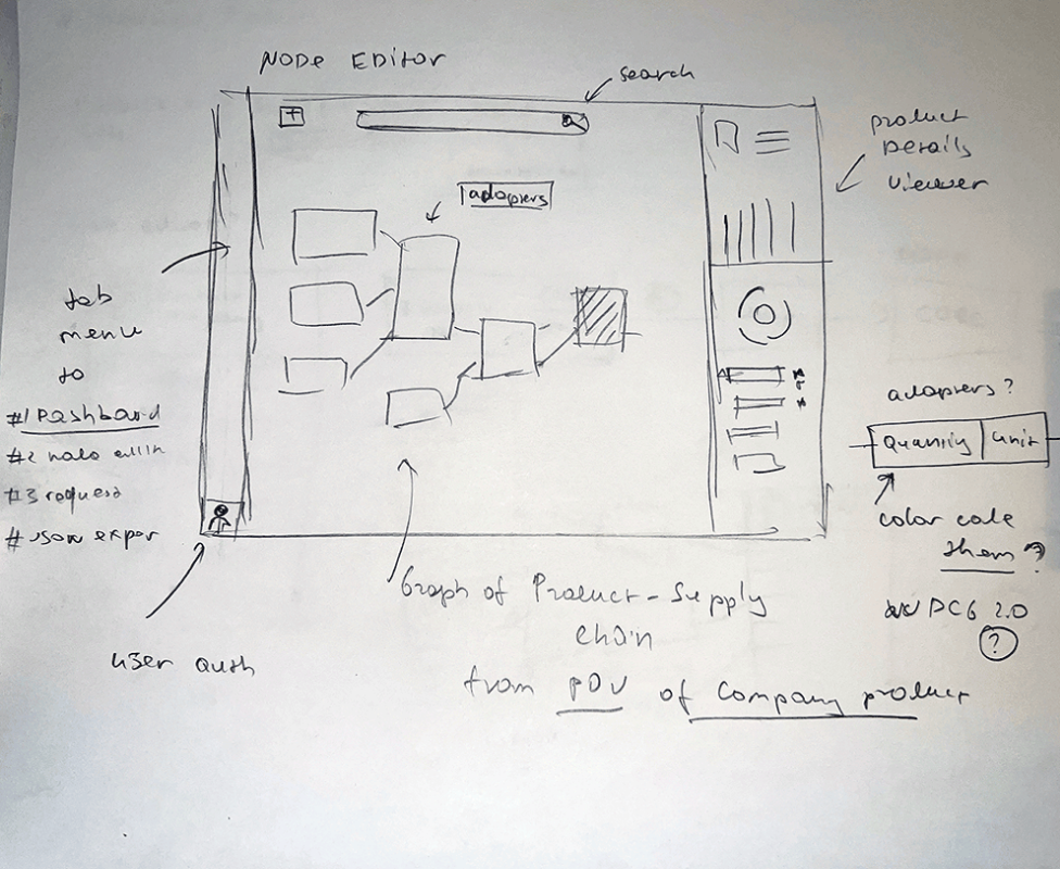 Node editor sketch