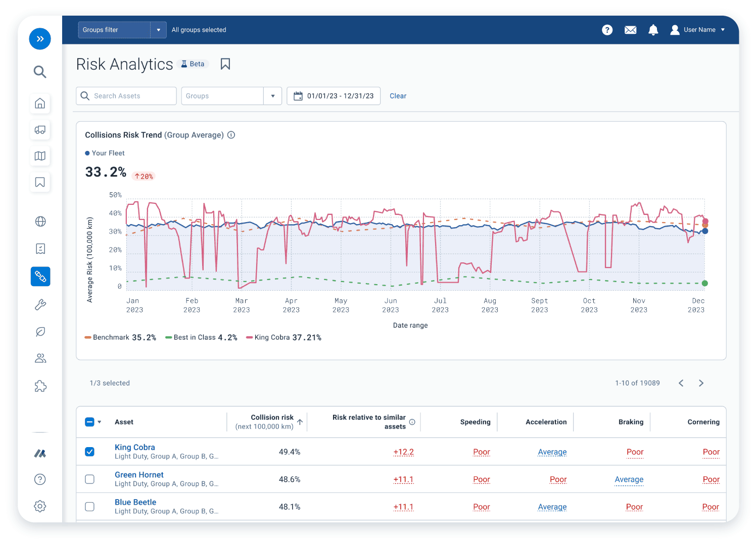 Preview of Safety Center project showing One stop shop for fleet safety data and insights.